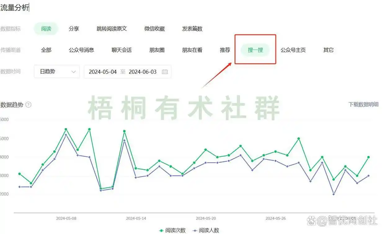 智优项目说：公众号 SEO 实操：轻投入做引流，收益能稳住，自然流量也能轻松得！