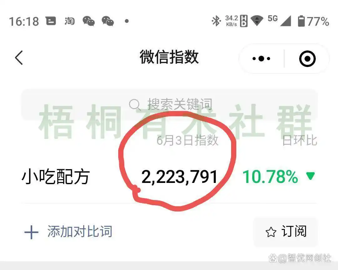 怎么用seo赚钱_公众号SEO优化_关键词查找方法
