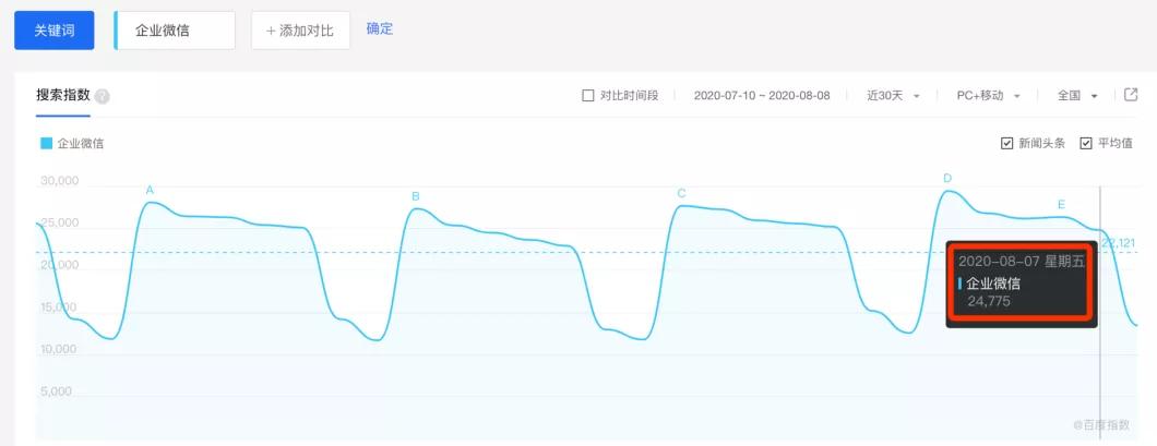 如何通过SEO快速提升关键词百度排名_SEO关键词排名提升原理和方法_怎么用seo赚钱