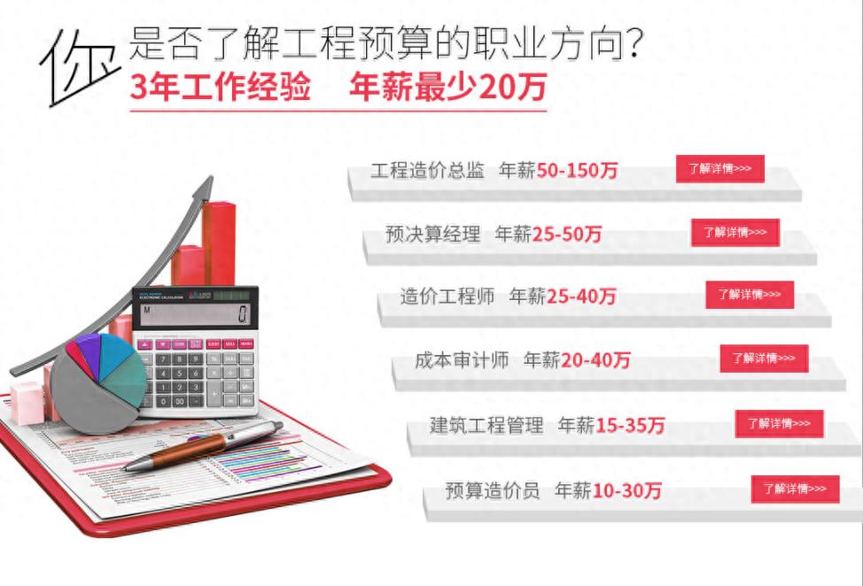 电气安装造价主要包括哪些方面