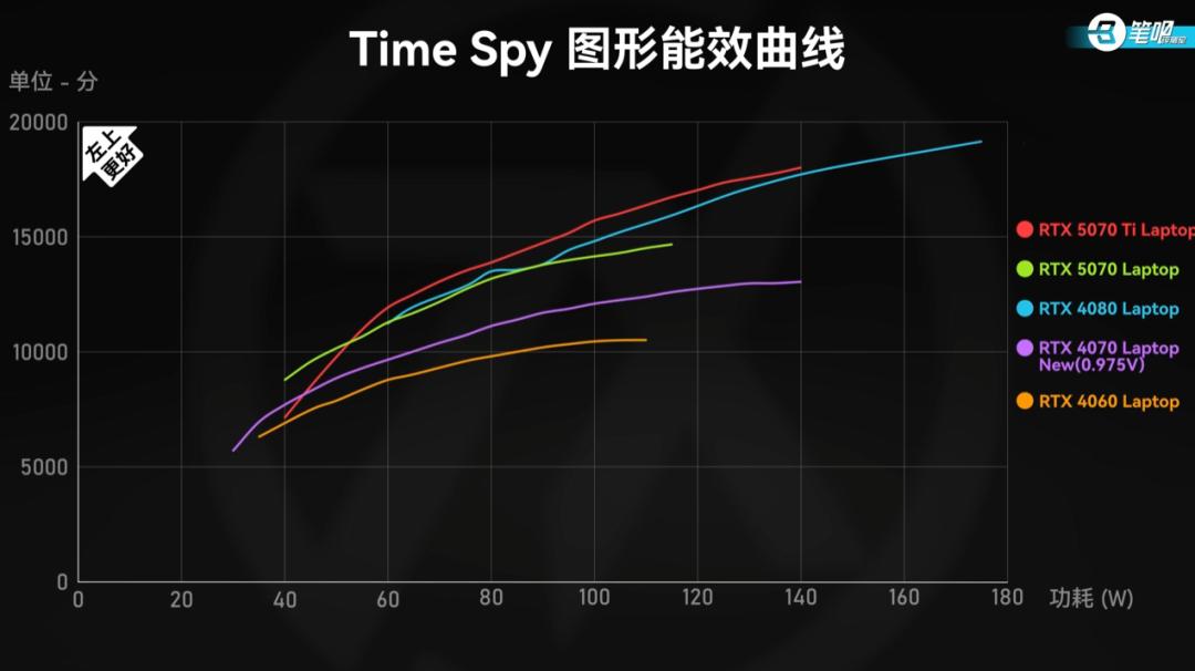  RTX 5070 游戏本性能 _雷神游戏本 售后_RTX 5060 游戏本配置 