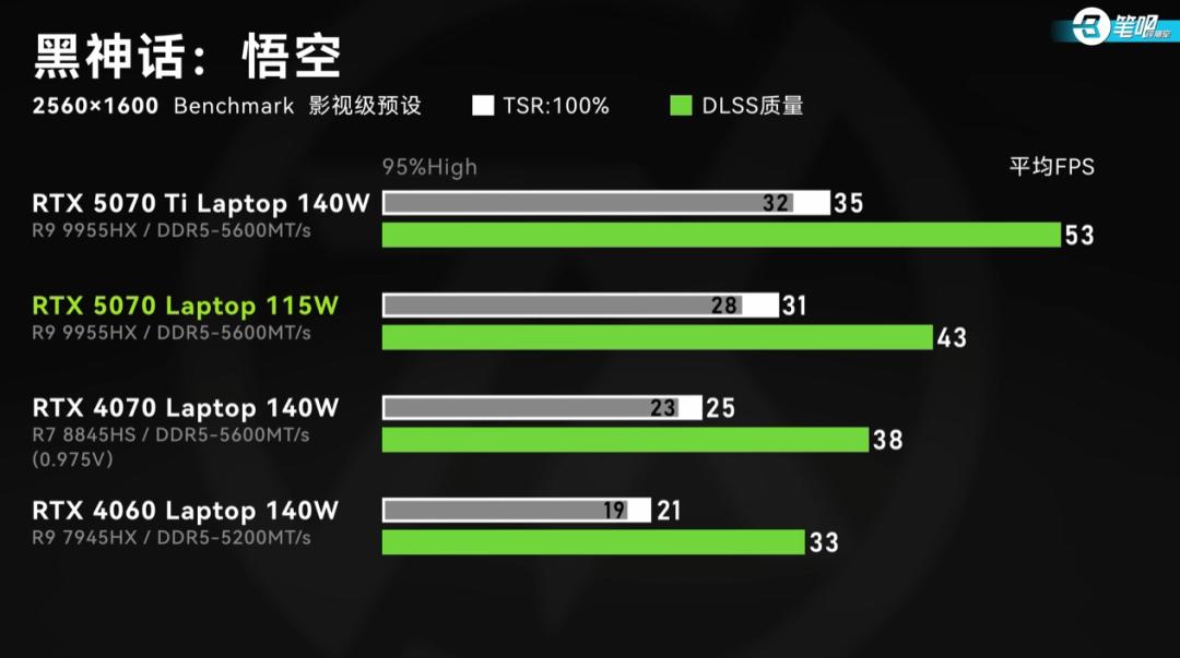 RTX 5060 游戏本配置 _雷神游戏本 售后_ RTX 5070 游戏本性能 