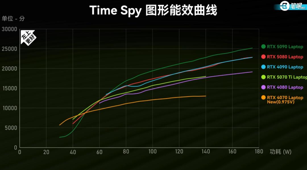  RTX 5070 游戏本性能 _雷神游戏本 售后_RTX 5060 游戏本配置 