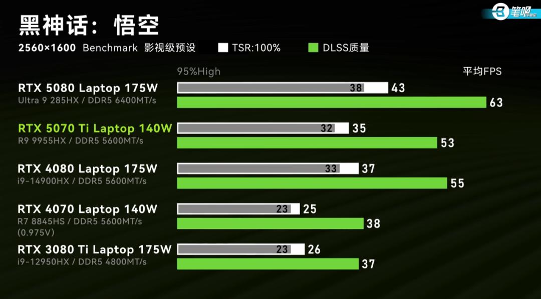 RTX 5060 游戏本配置 _雷神游戏本 售后_ RTX 5070 游戏本性能 