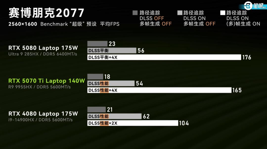 RTX 5070 游戏本性能 _雷神游戏本 售后_RTX 5060 游戏本配置 