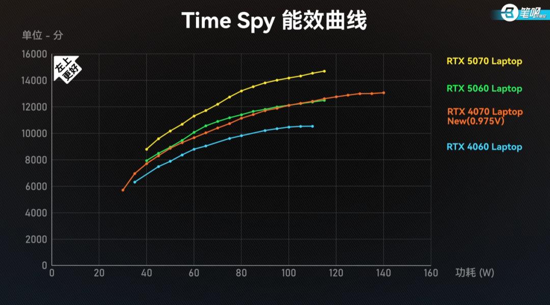 RTX 5060 游戏本配置 _ RTX 5070 游戏本性能 _雷神游戏本 售后