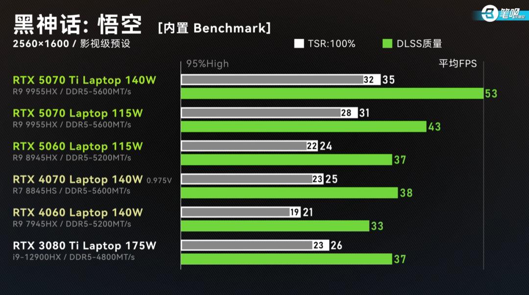  RTX 5070 游戏本性能 _雷神游戏本 售后_RTX 5060 游戏本配置 