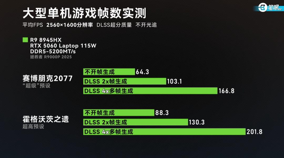  RTX 5070 游戏本性能 _RTX 5060 游戏本配置 _雷神游戏本 售后