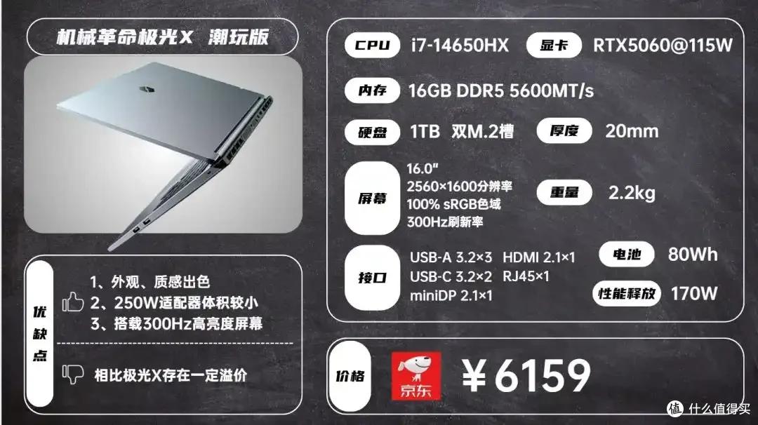 2025年8月 | 笔记本电脑 科普+选购参考 大一新生必看(图12) 笔记本电脑选购指南_雷神游戏本 售后_2024年CPU显卡配置解析