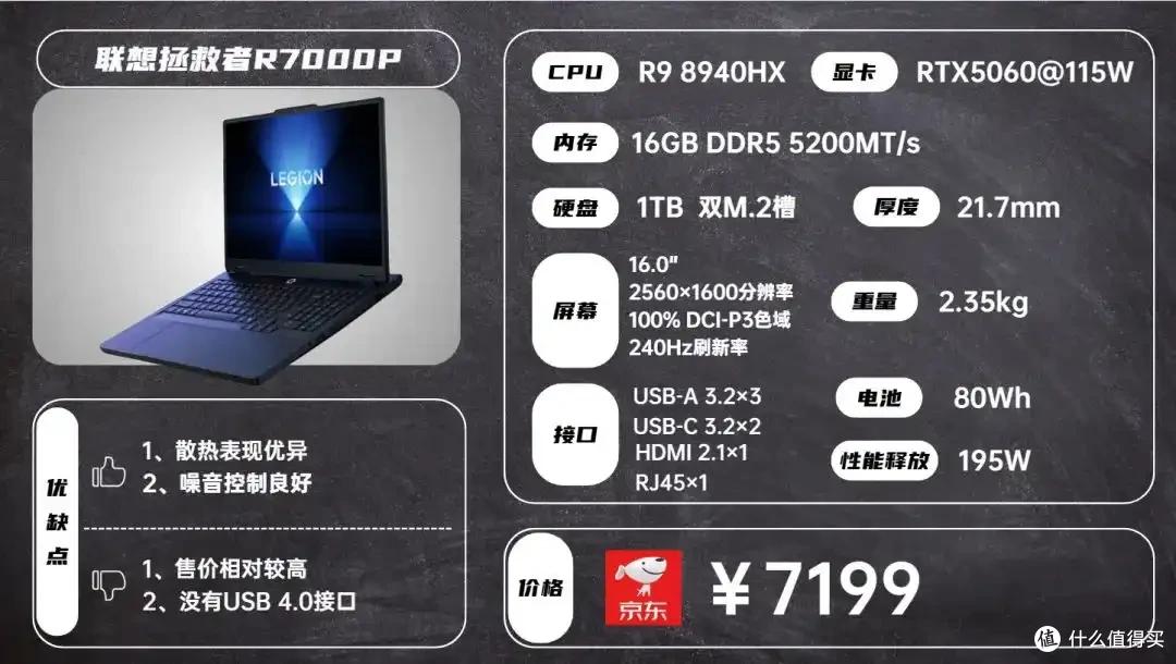 2025年8月 | 笔记本电脑 科普+选购参考 大一新生必看(图17) 雷神游戏本 售后_笔记本电脑选购指南_2024年CPU显卡配置解析