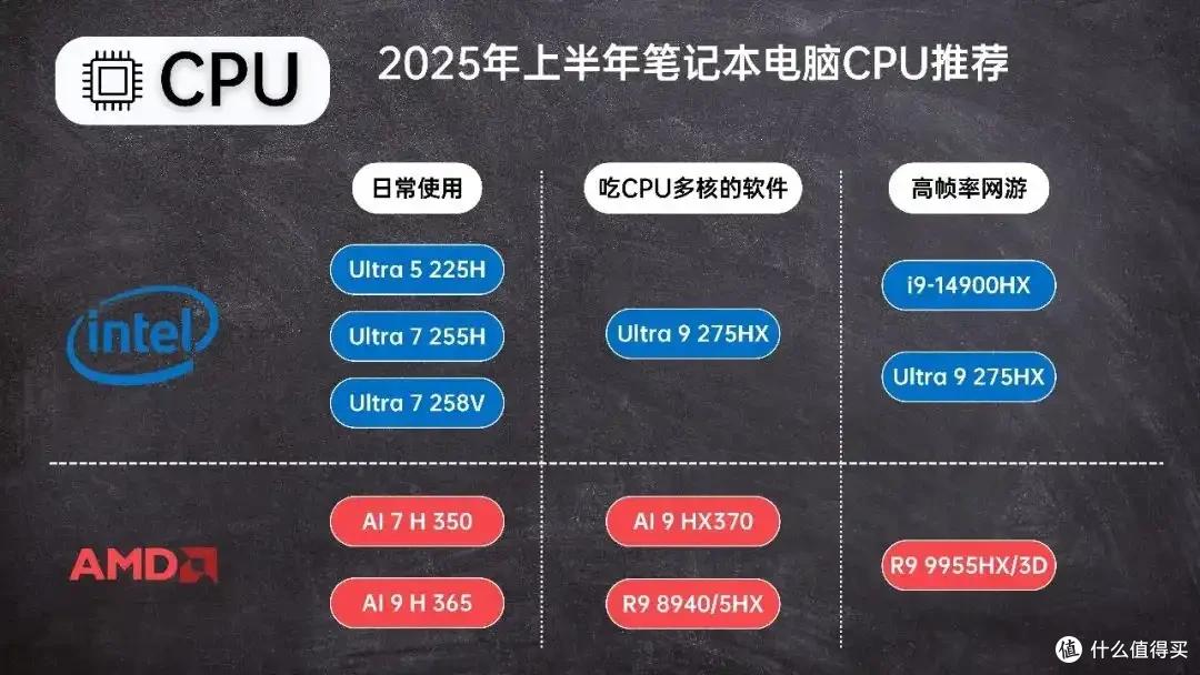 2025年8月 | 笔记本电脑 科普+选购参考 大一新生必看(图4) 2024年CPU显卡配置解析_雷神游戏本 售后_笔记本电脑选购指南