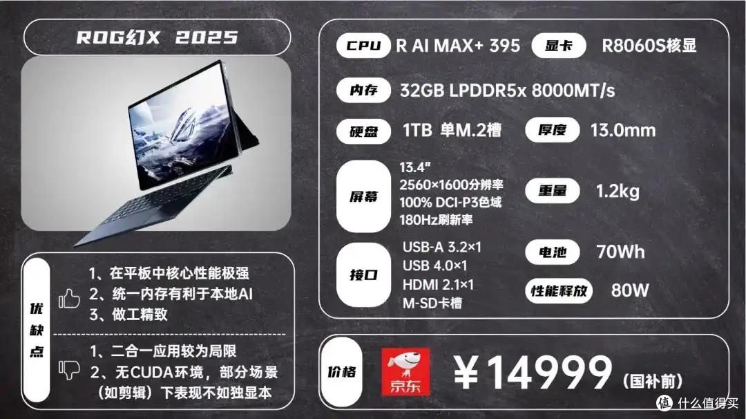 2025年8月 | 笔记本电脑 科普+选购参考 大一新生必看(图32) 笔记本电脑选购指南_雷神游戏本 售后_2024年CPU显卡配置解析