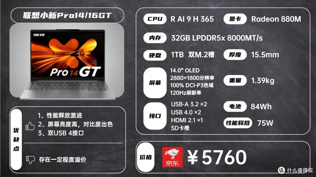 2025年8月 | 笔记本电脑 科普+选购参考 大一新生必看(图40) 笔记本电脑选购指南_2024年CPU显卡配置解析_雷神游戏本 售后