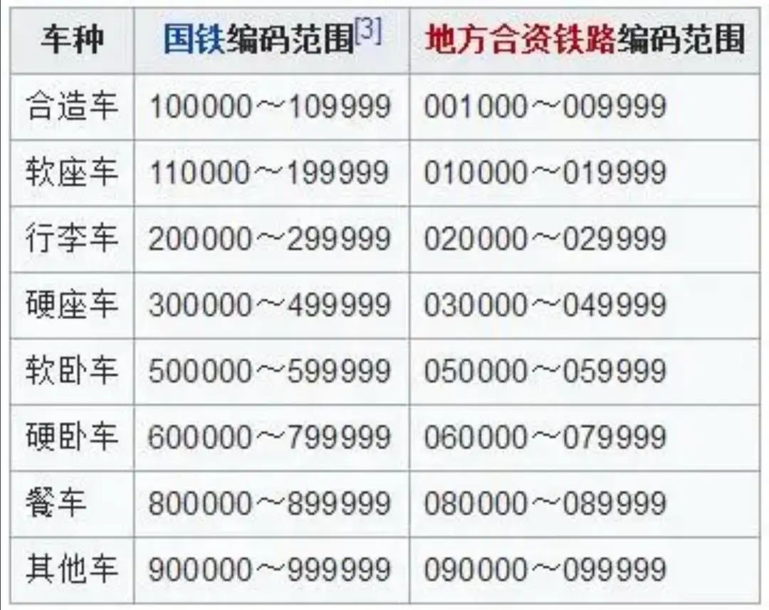 列车上的这些“神秘数字”,你能破解吗?(图14) 火车车辆检修标记_铁路客车车型车号代码_铁路客车车型车号标记