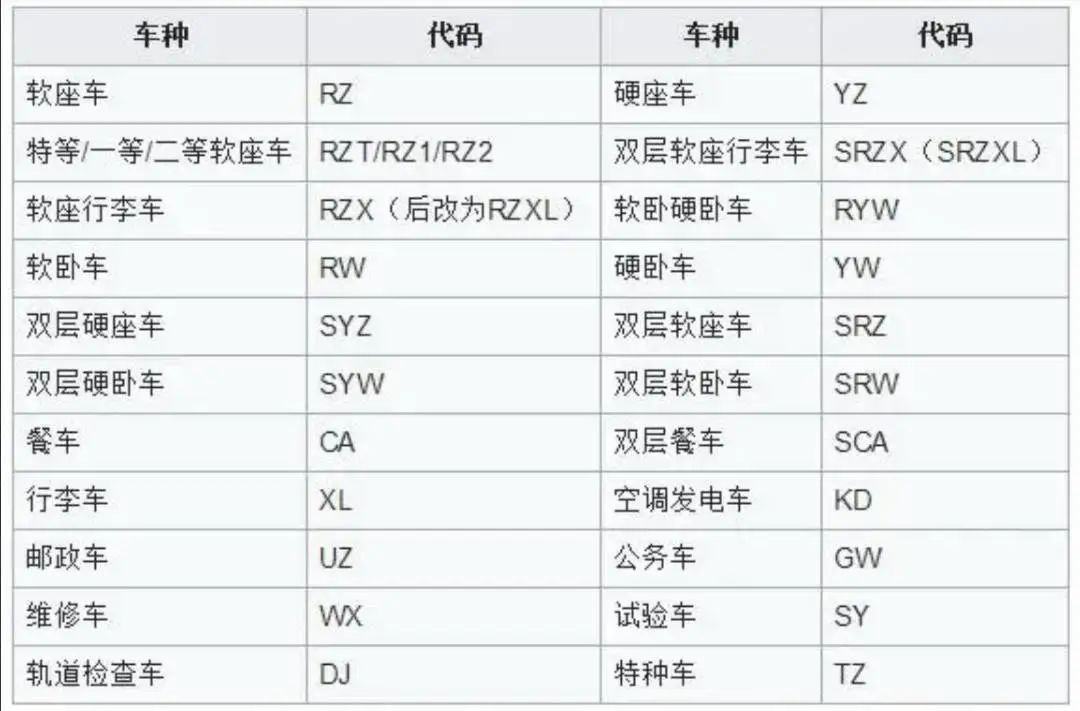 列车上的这些“神秘数字”,你能破解吗?(图4) 铁路客车车型车号标记_铁路客车车型车号代码_火车车辆检修标记