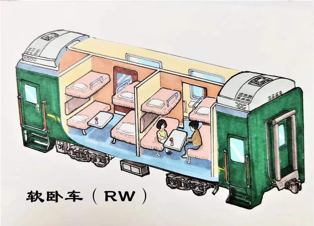 列车上的这些“神秘数字”,你能破解吗?(图6) 火车车辆检修标记_铁路客车车型车号代码_铁路客车车型车号标记