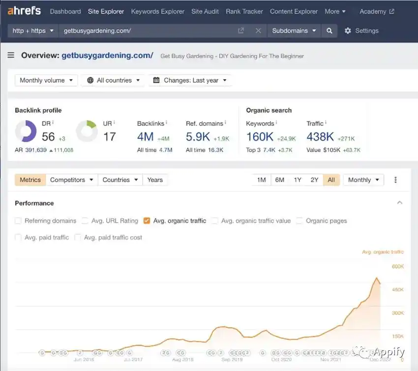 产品化SEO服务_怎么用seo赚钱_通过SEO技能获利