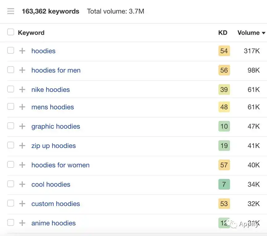 怎么用seo赚钱_产品化SEO服务_通过SEO技能获利