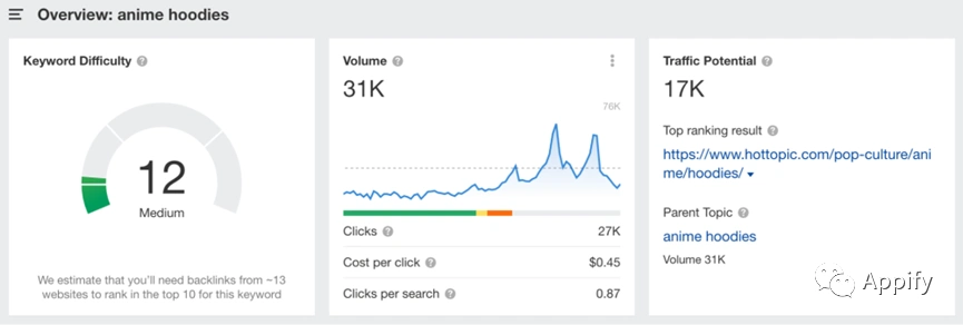 通过SEO技能获利_产品化SEO服务_怎么用seo赚钱