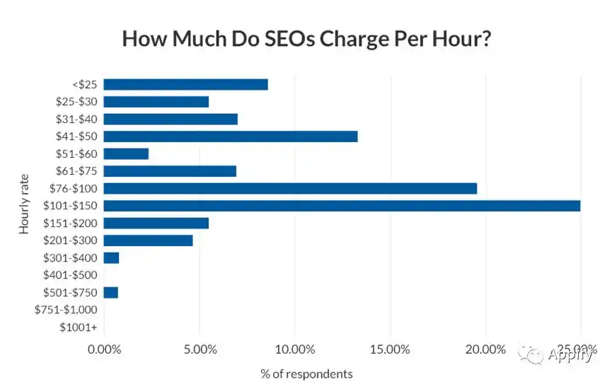 怎么用seo赚钱_产品化SEO服务_通过SEO技能获利