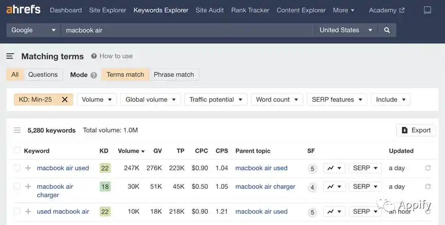 通过SEO技能获利_怎么用seo赚钱_产品化SEO服务