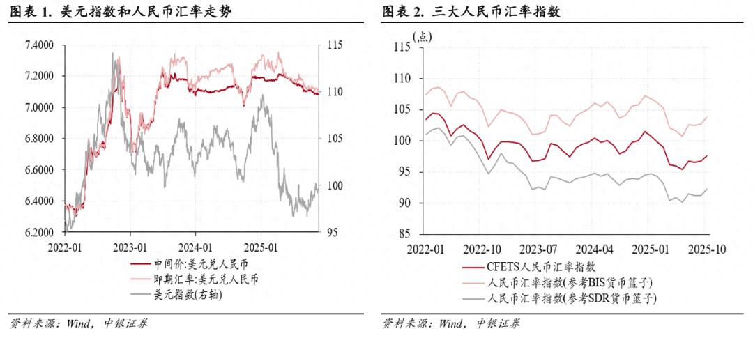 美元反弹无碍人民币升值，“双节”扰动消退——10月外汇市场分析报告