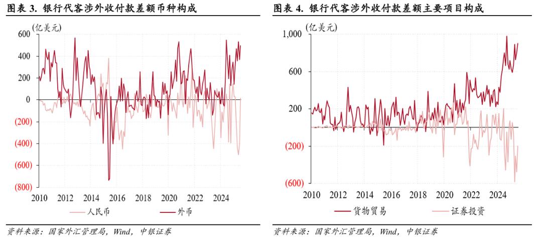 中美双边汇率的变动对两国物价影响的比较分析_跨境资金流动分析_人民币汇率走势