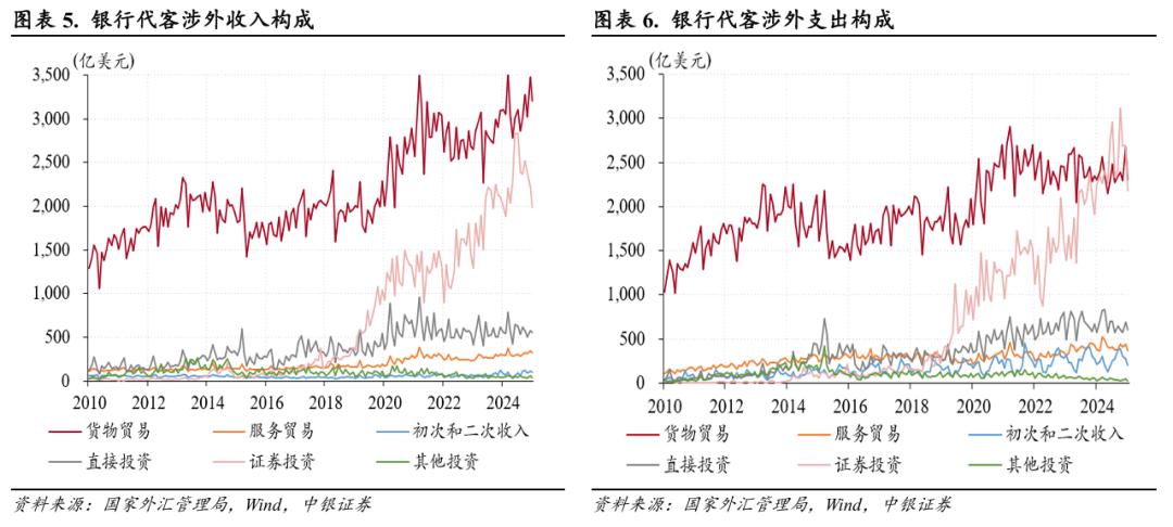 人民币汇率走势_跨境资金流动分析_中美双边汇率的变动对两国物价影响的比较分析