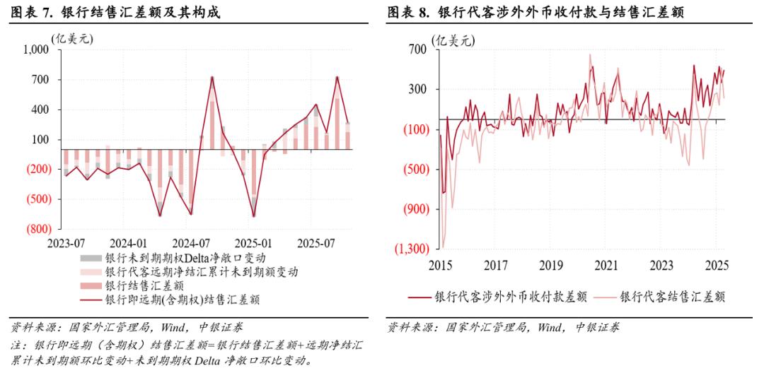跨境资金流动分析_人民币汇率走势_中美双边汇率的变动对两国物价影响的比较分析