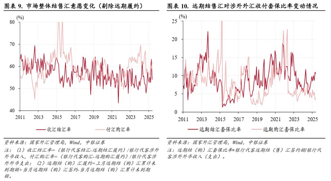 中美双边汇率的变动对两国物价影响的比较分析_人民币汇率走势_跨境资金流动分析