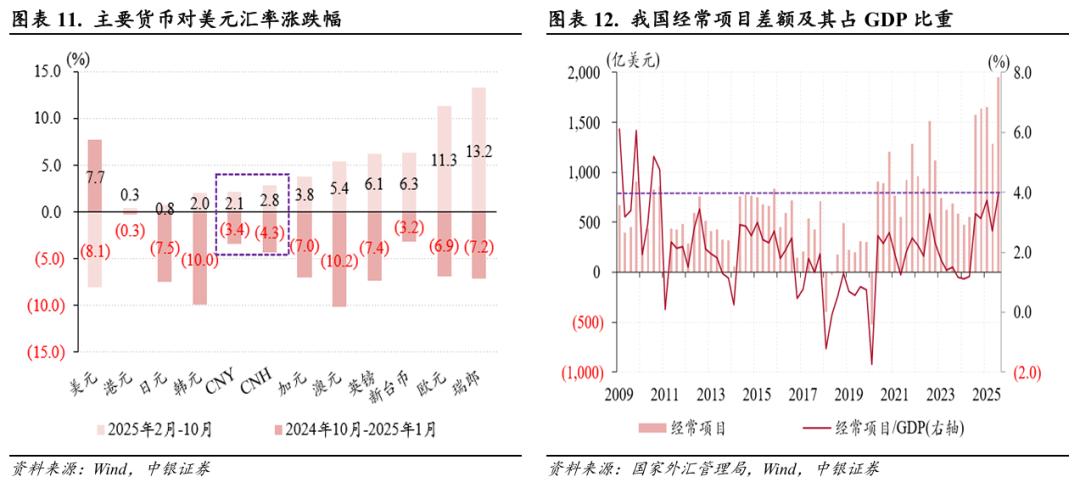 跨境资金流动分析_中美双边汇率的变动对两国物价影响的比较分析_人民币汇率走势