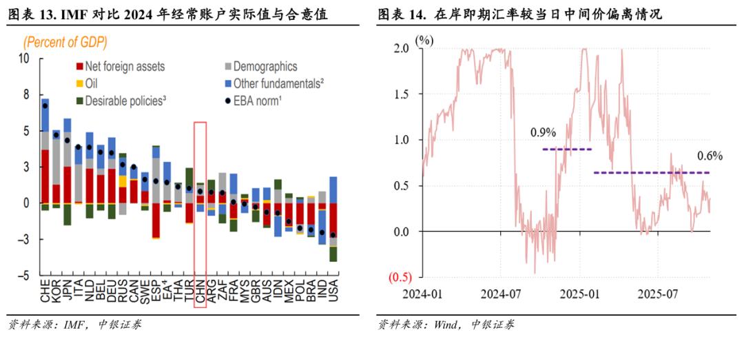 人民币汇率走势_跨境资金流动分析_中美双边汇率的变动对两国物价影响的比较分析