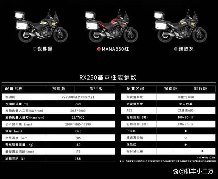 RX250探索版与旅行版对比_小排量摩托_宗申赛科龙RX250