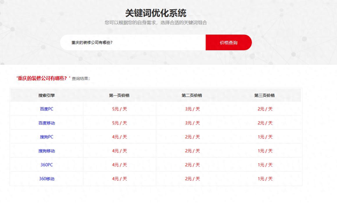 SEO 优化要花多少钱？不同需求报价差异居然这么大