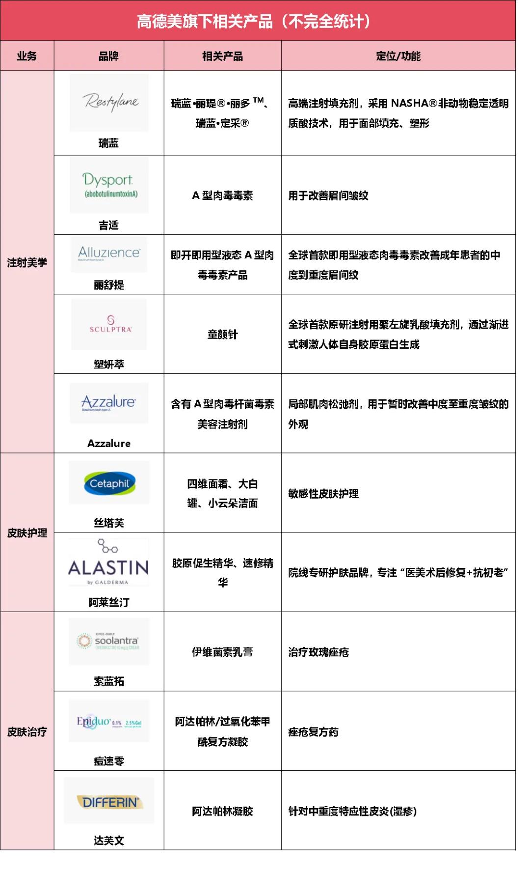 高德美股价分析_高德美市值增长_美国生物科技公司排名