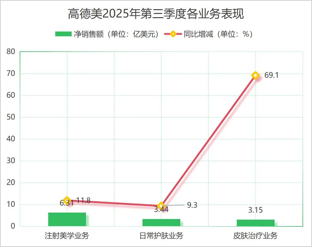 高德美股价分析_高德美市值增长_美国生物科技公司排名