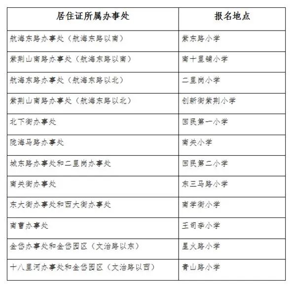 九区！郑州市区保证2016年5月31日前出生的适龄儿童全部入学