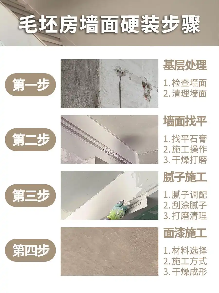 装修小白必看「毛坯墙面硬装全流程」