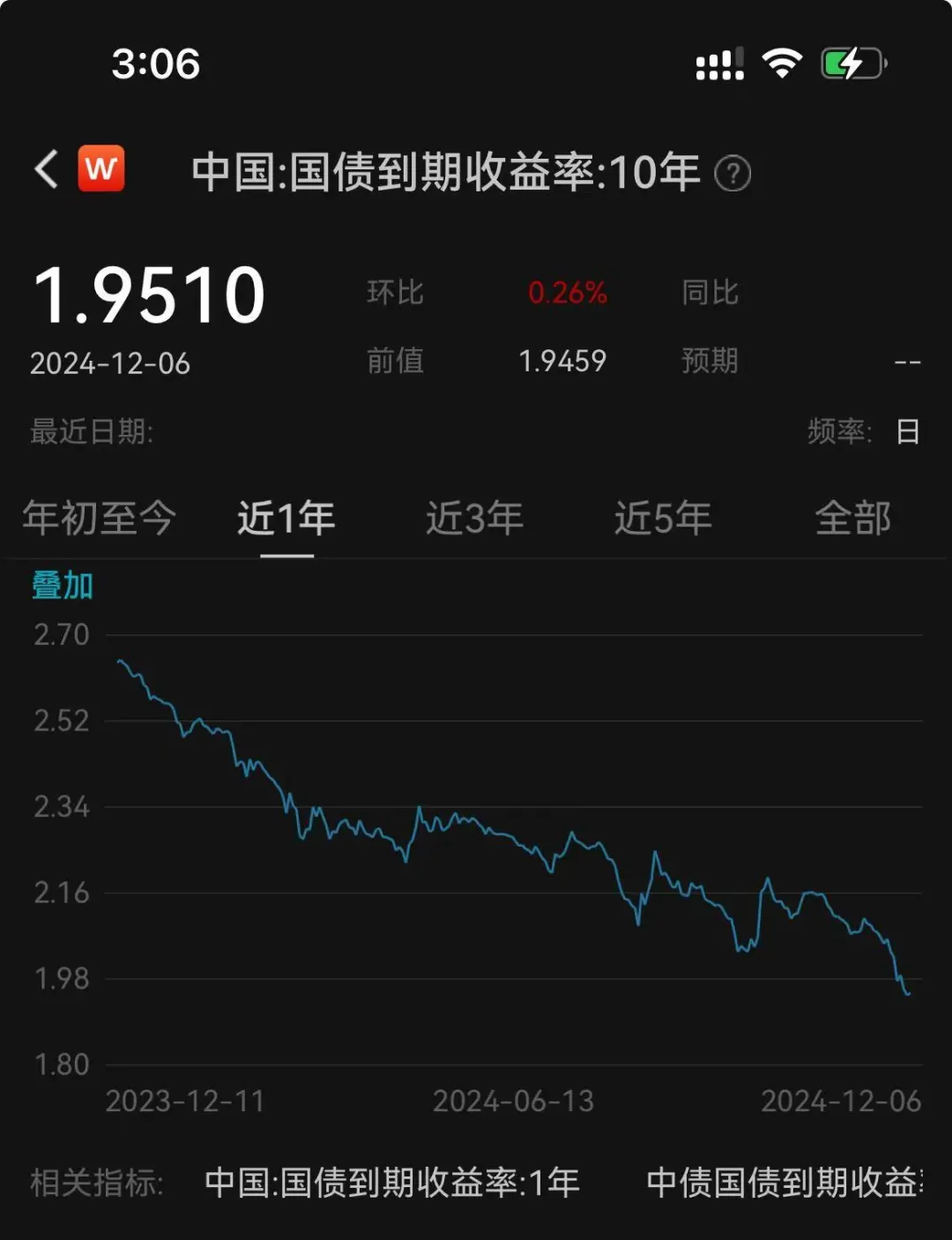 银行理财产品收益率走高_理财产品收益比较_低风险银行理财产品年化收益率