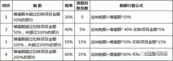 房地产代理公司税费_房地产开发各阶段税费计算_房地产行业税收种类