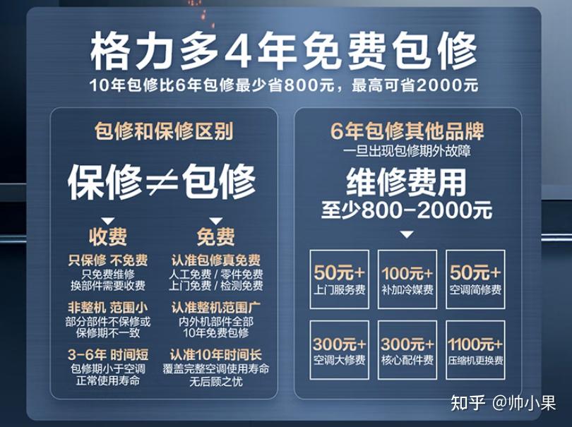 【2025最新】格力空调选购攻略全解析，10款性价比格力空调推荐！（双11版）