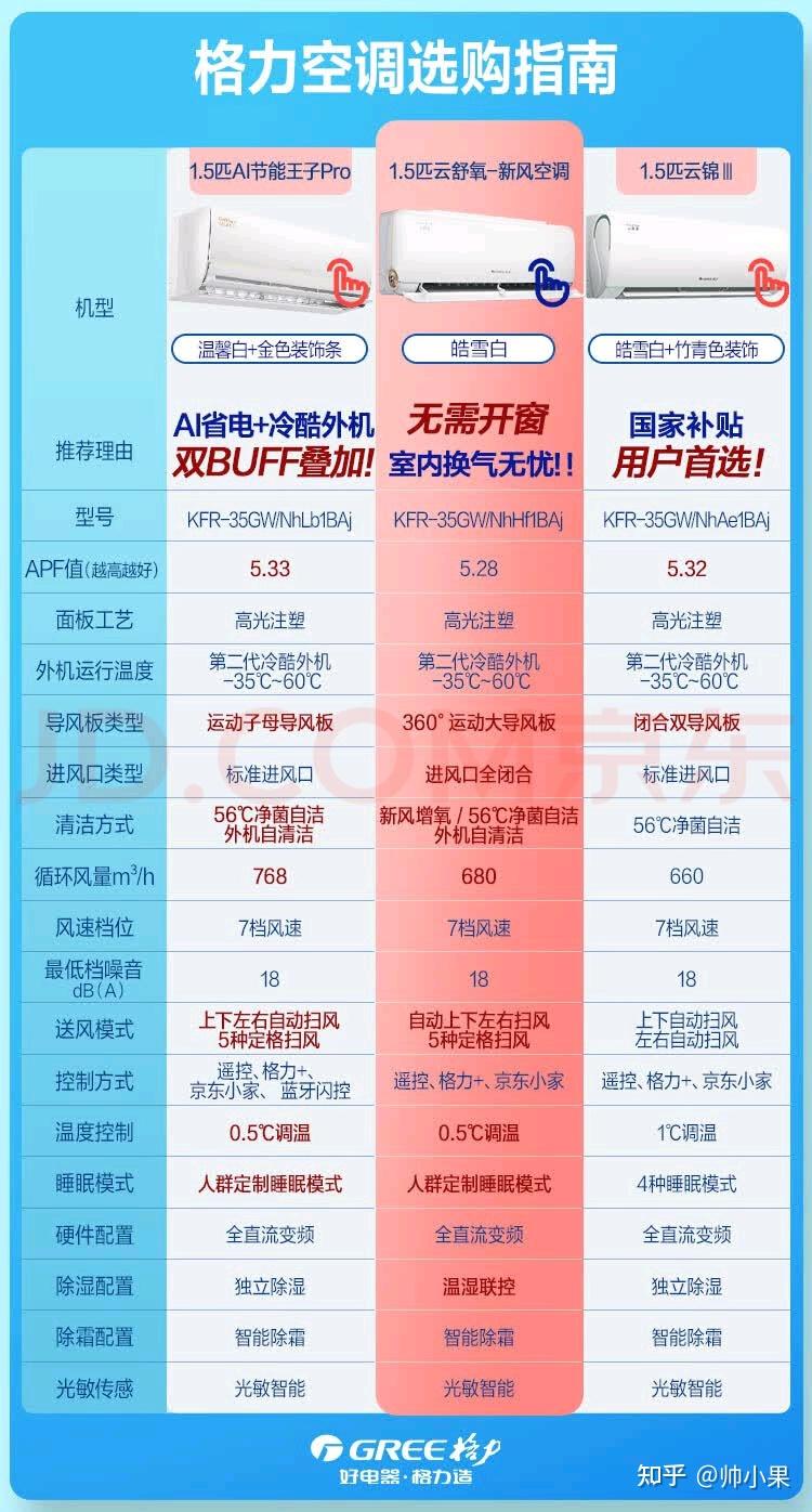 格力立式空调拆装视频_格力空调选购攻略_格力空调参数解析