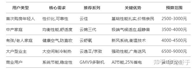 格力空调市场份额_格力空调核心技术解析_格力立式空调拆装视频