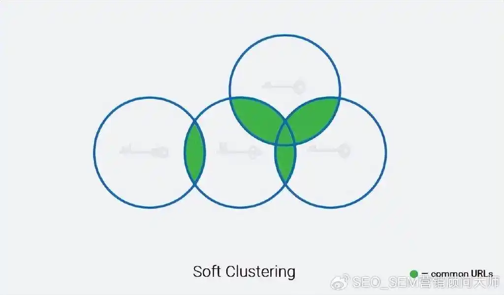 SEO关键字排名:在Google上选择正确的术语来排名第一(图3) 关键词seo排名_提高网站流量质量_优先级排名高大关键字