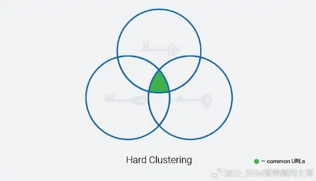 SEO关键字排名:在Google上选择正确的术语来排名第一(图4) 关键词seo排名_优先级排名高大关键字_提高网站流量质量