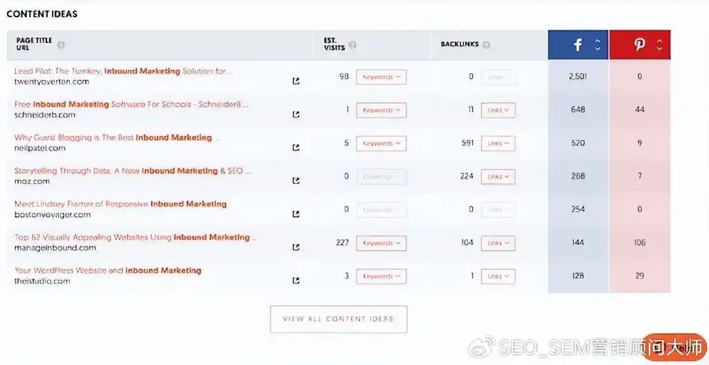 SEO关键字排名:在Google上选择正确的术语来排名第一(图6) 关键词seo排名_优先级排名高大关键字_提高网站流量质量