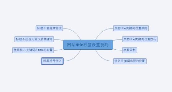 网页标题修改对SEO优化影响分析(图2) 网站名称修改对SEO的影响分析