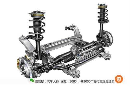 开车不知悬挂容易被笑菜鸟 6种常见汽车悬挂的优缺点(图2) 开车不知悬挂容易被笑菜鸟 6种常见汽车悬挂的优缺点