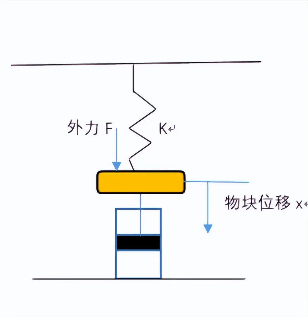 你真的懂悬挂是什么吗？从理论到应用，一篇文章给你讲清楚