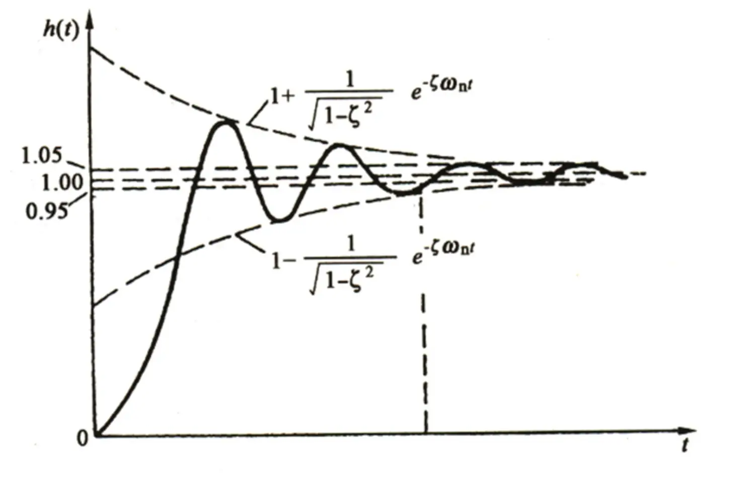 你真的懂悬挂是什么吗?从理论到应用,一篇文章给你讲清楚(图2) 汽车悬挂与避震_汽车悬挂系统性能指标_汽车悬挂系统工作原理